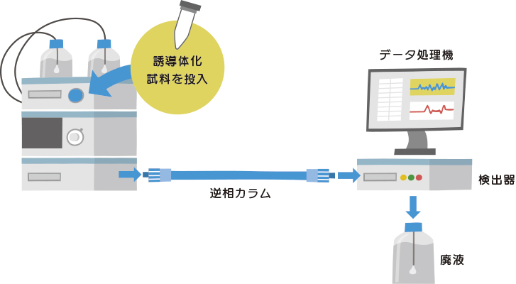 D-アミノ酸分析方法その２イメージ02