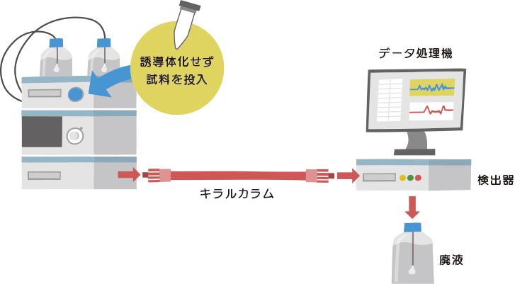 D-アミノ酸分析方法その２イメージ03