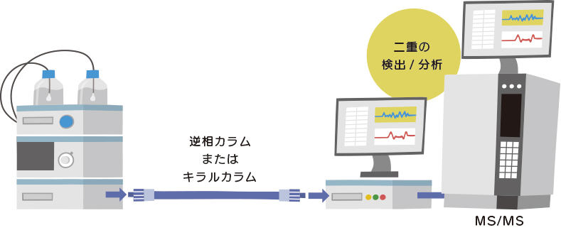 D-アミノ酸分析方法その２イメージ04