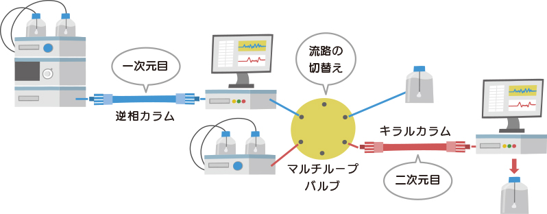 D-アミノ酸分析方法その２イメージ05